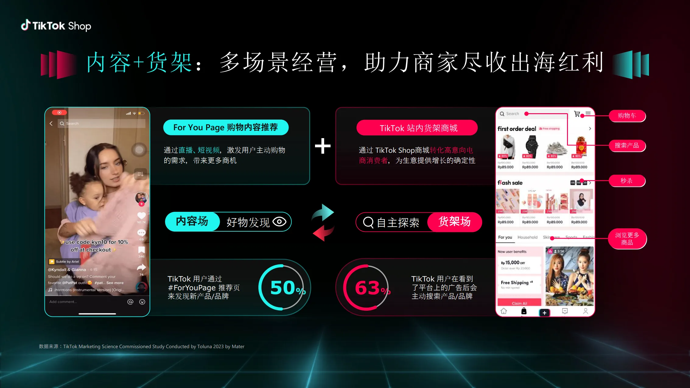 图片[8]-生意新解法 锁定东南亚-2025年TikTok Shop内贸商家出海新起点报告-TikTok Shop.pdf-一起筹课网