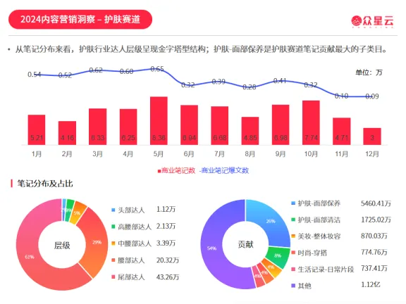 图片[10]-2024小红书内容增长力报告-今日广告&众星云.pdf-一起筹课网