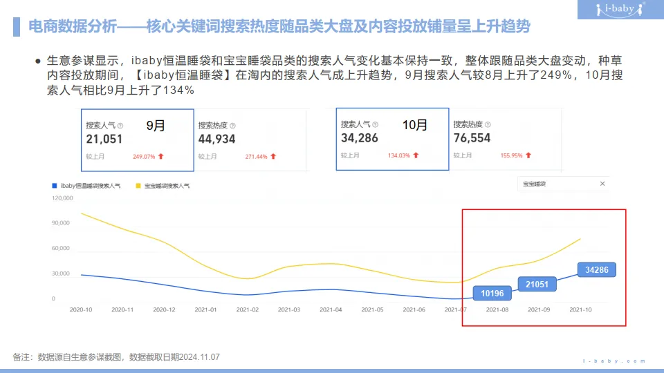图片[9]-ibaby恒温睡袋小红书种草复盘结案报告规划.pptx-一起筹课网