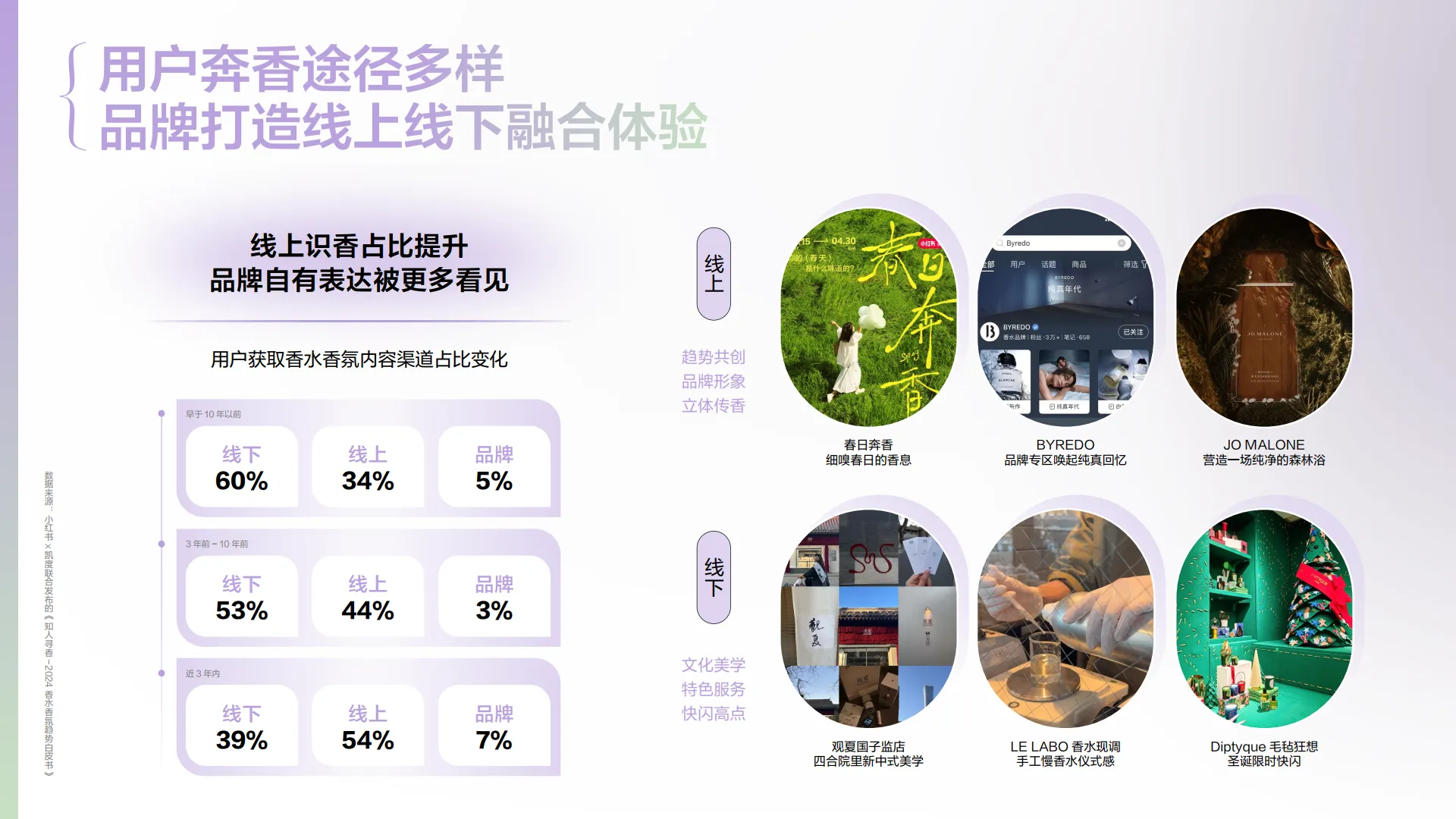图片[10]-2025年香水香氛行业趋势灵感图鉴报告-小红书.pdf-一起筹课网
