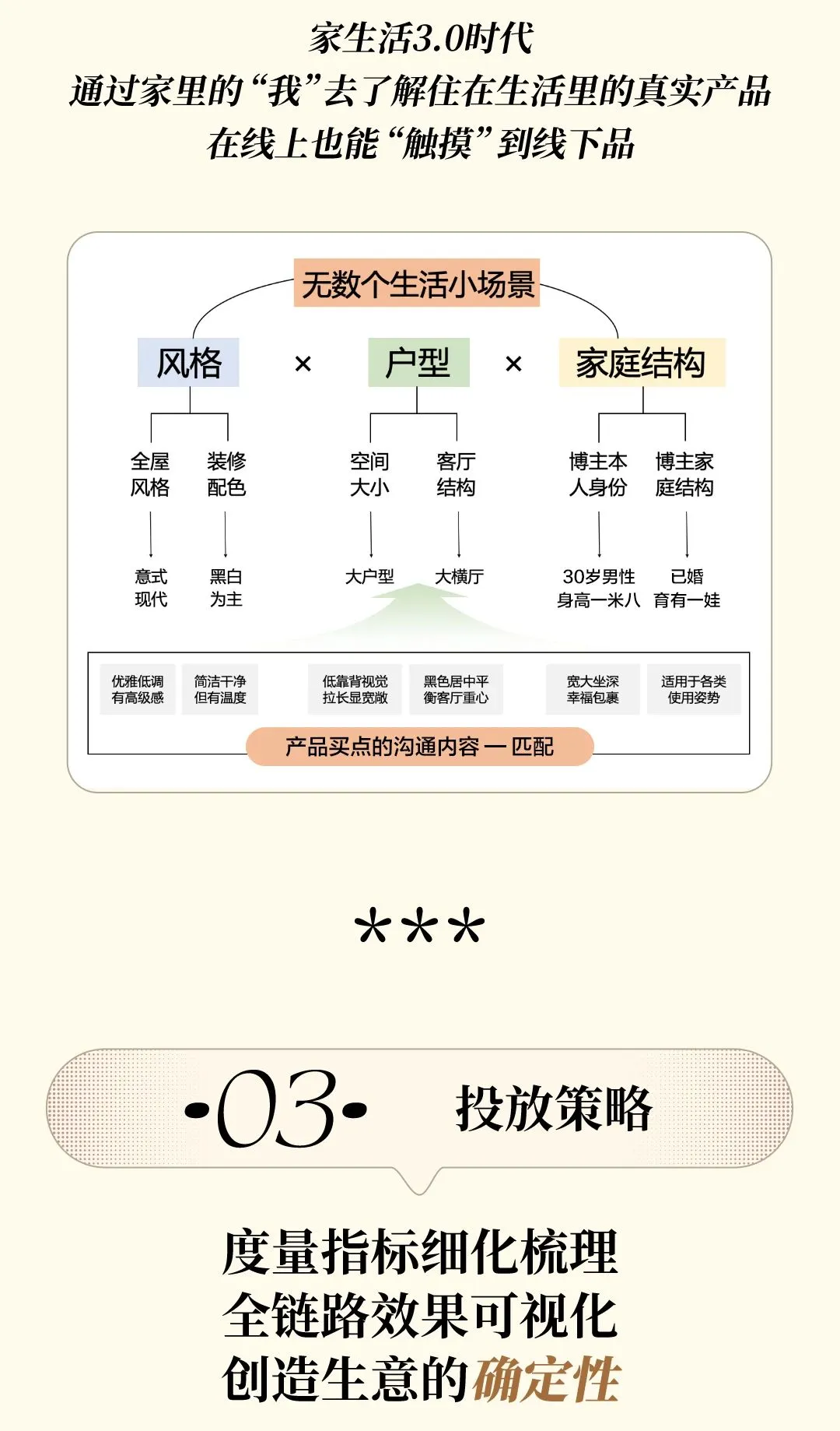图片[10]-2025家装季小红书增长新路径.pdf-一起筹课网