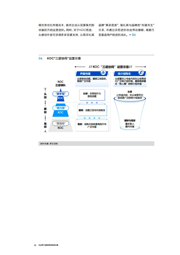 图片[10]-2024车企用户运营系列报告第六期-车企核心用户（KOC）分层运营指南-RolandBerger罗兰贝格.pdf-一起筹课网