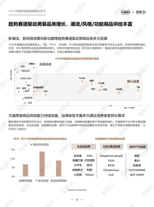 2025天猫男装春夏趋势白皮书-智篆GI&天猫服饰.pdf