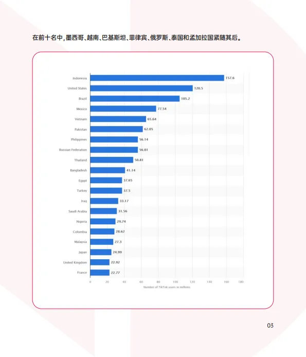 图片[7]-2024 TikTok Shop年度调研报告-TT123.pdf-一起筹课网