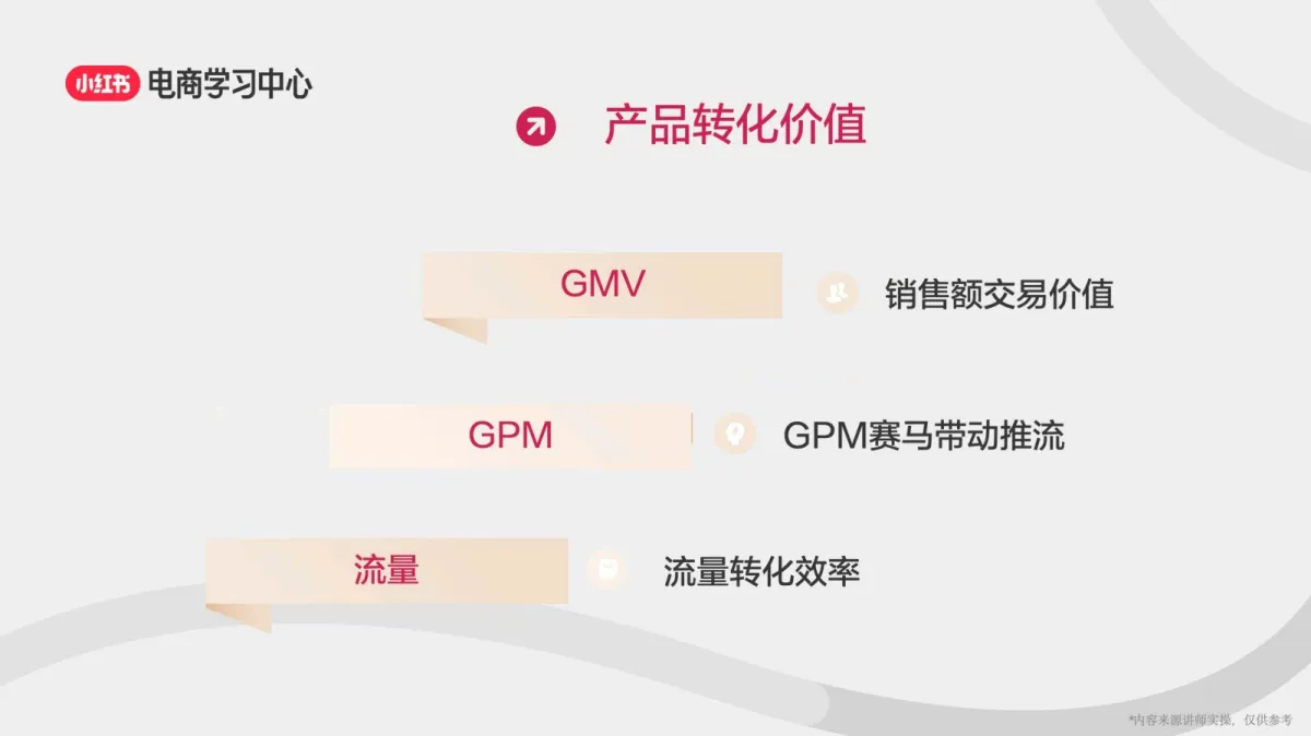 图片[9]-打造高质量小红书账号3部曲-定位、选品、起号.pdf-一起筹课网