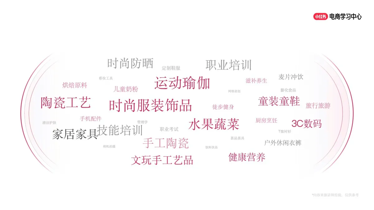 图片[2]-2025小红书商家爆款笔记创作策略.pdf-一起筹课网