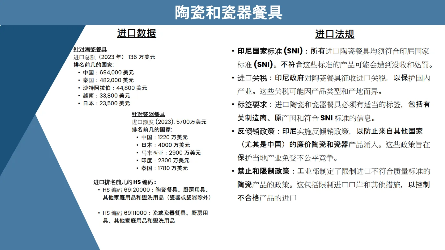 图片[9]-2025年印尼餐具市场调研报告-潮域展览.pdf-一起筹课网