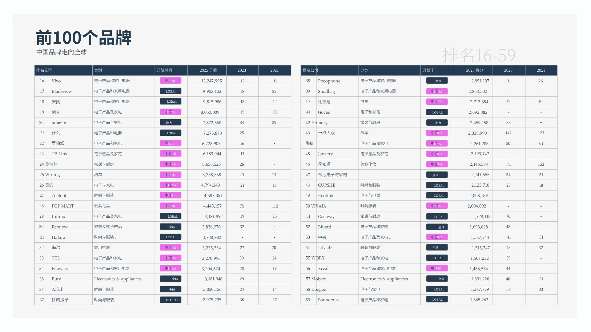图片[7]-2025年中国出海品牌分析报告.pdf-一起筹课网