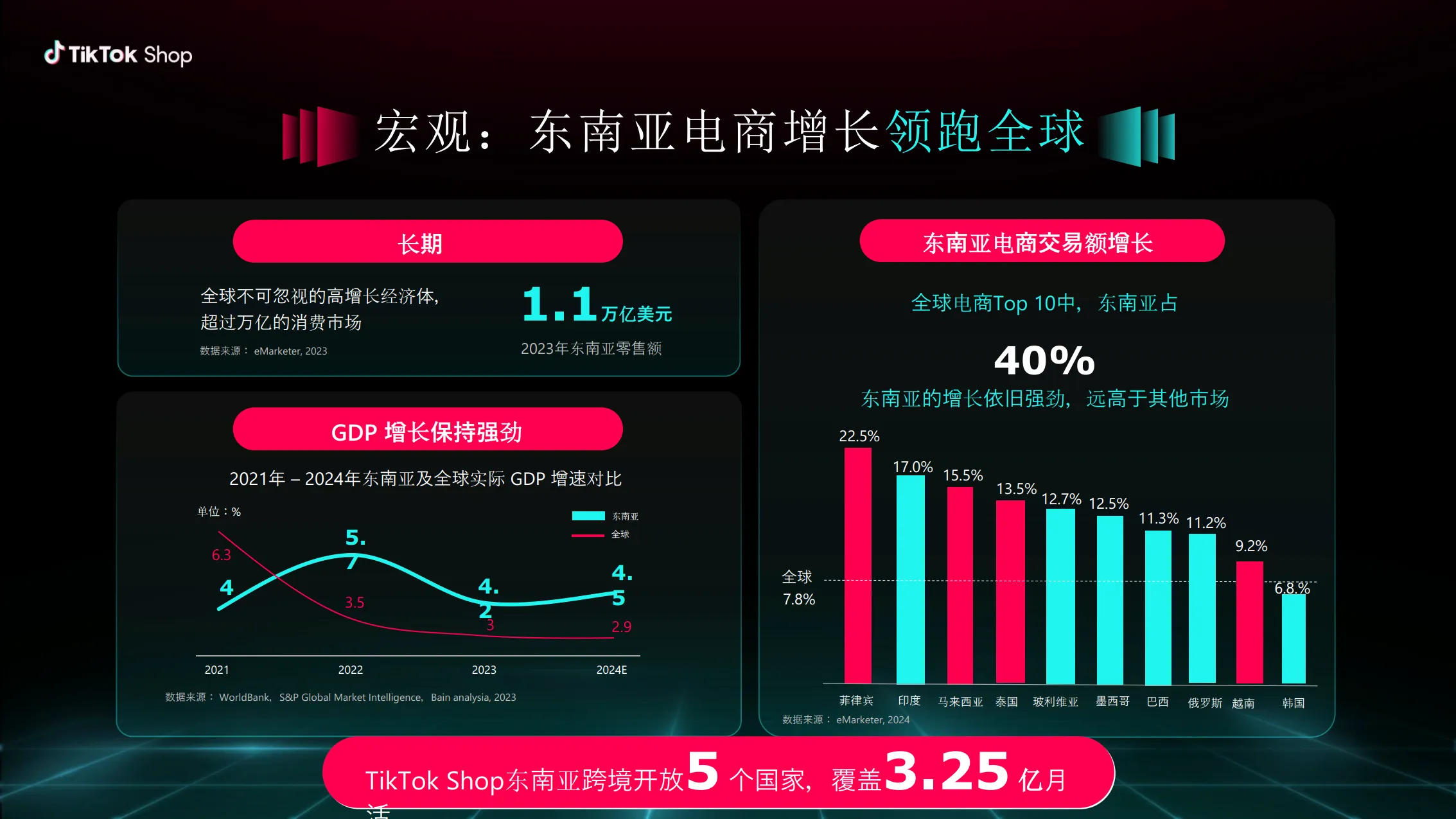 图片[4]-生意新解法 锁定东南亚-2025年TikTok Shop内贸商家出海新起点报告-TikTok Shop.pdf-一起筹课网