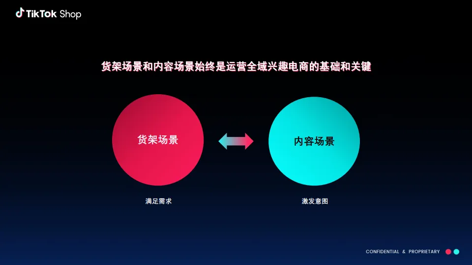 图片[5]-2025年新卖家成长全解析报告-TikTok Shop.pdf-一起筹课网