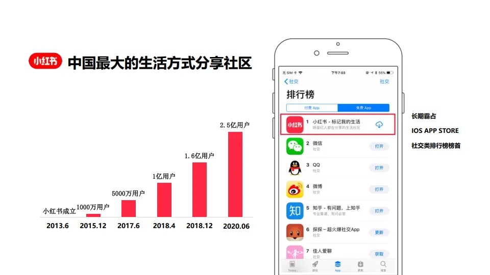 图片[3]-小红书账号运营专项方案.pdf-一起筹课网