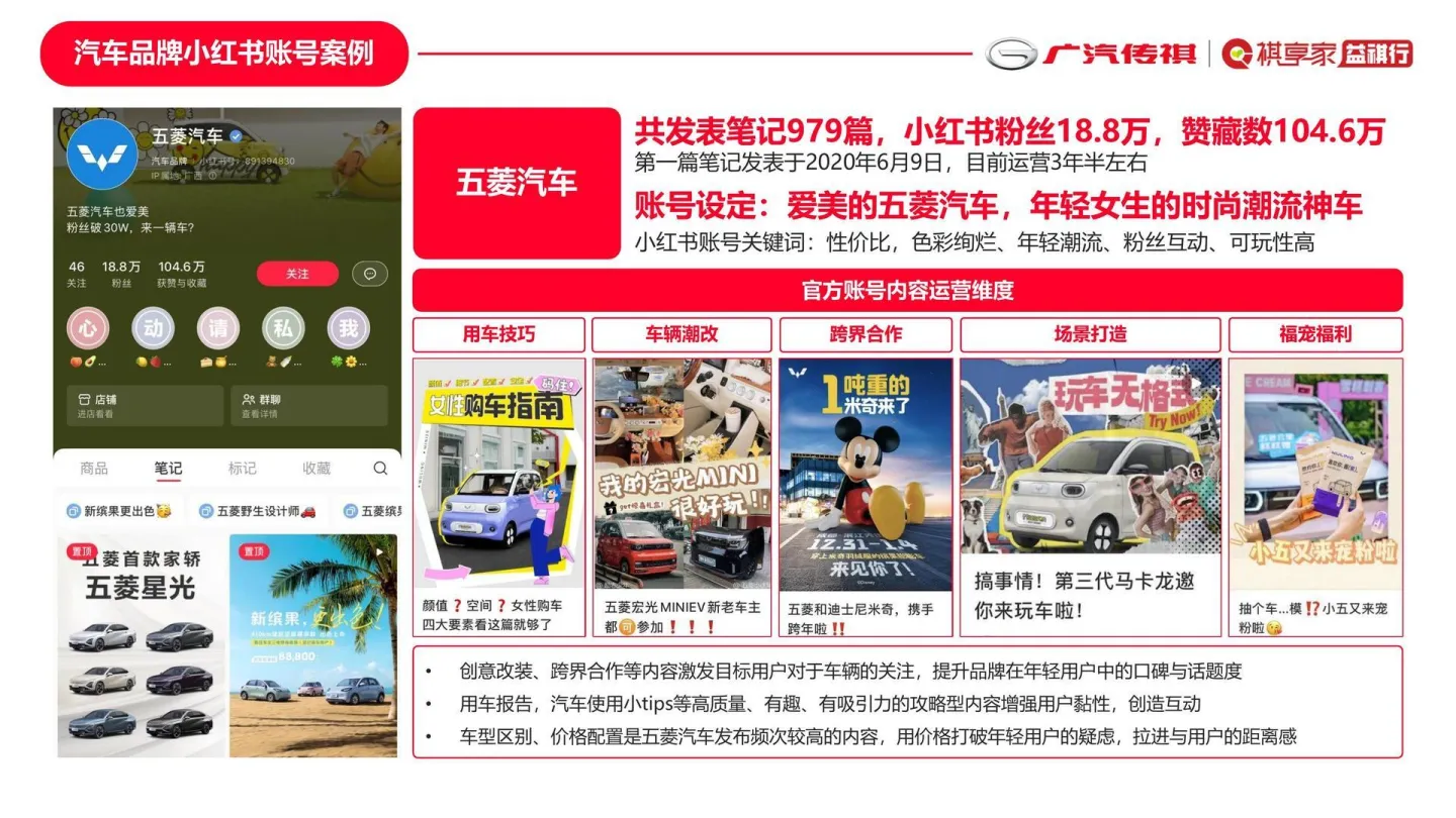图片[5]-2025年广汽传祺祺享家小红书运营计划方案.pdf-一起筹课网