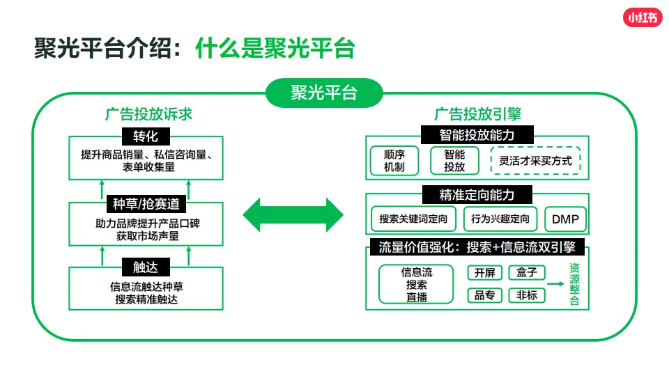 图片[7]-小红书影像婚美行业运营赋能专场.pdf-一起筹课网