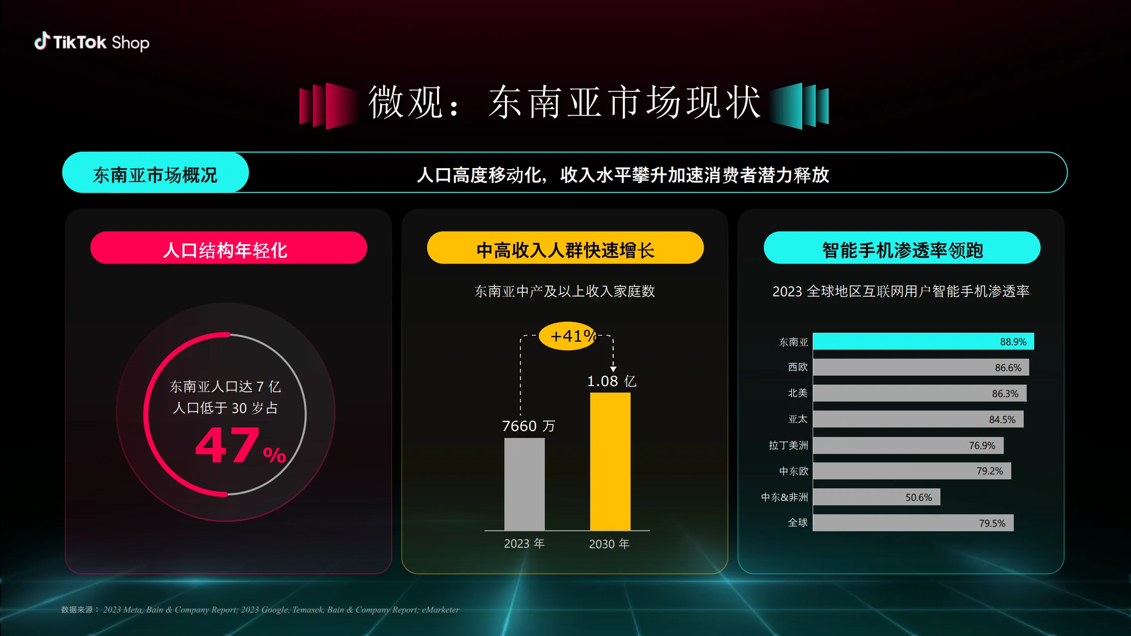 图片[5]-生意新解法 锁定东南亚-2025年TikTok Shop内贸商家出海新起点报告-TikTok Shop.pdf-一起筹课网