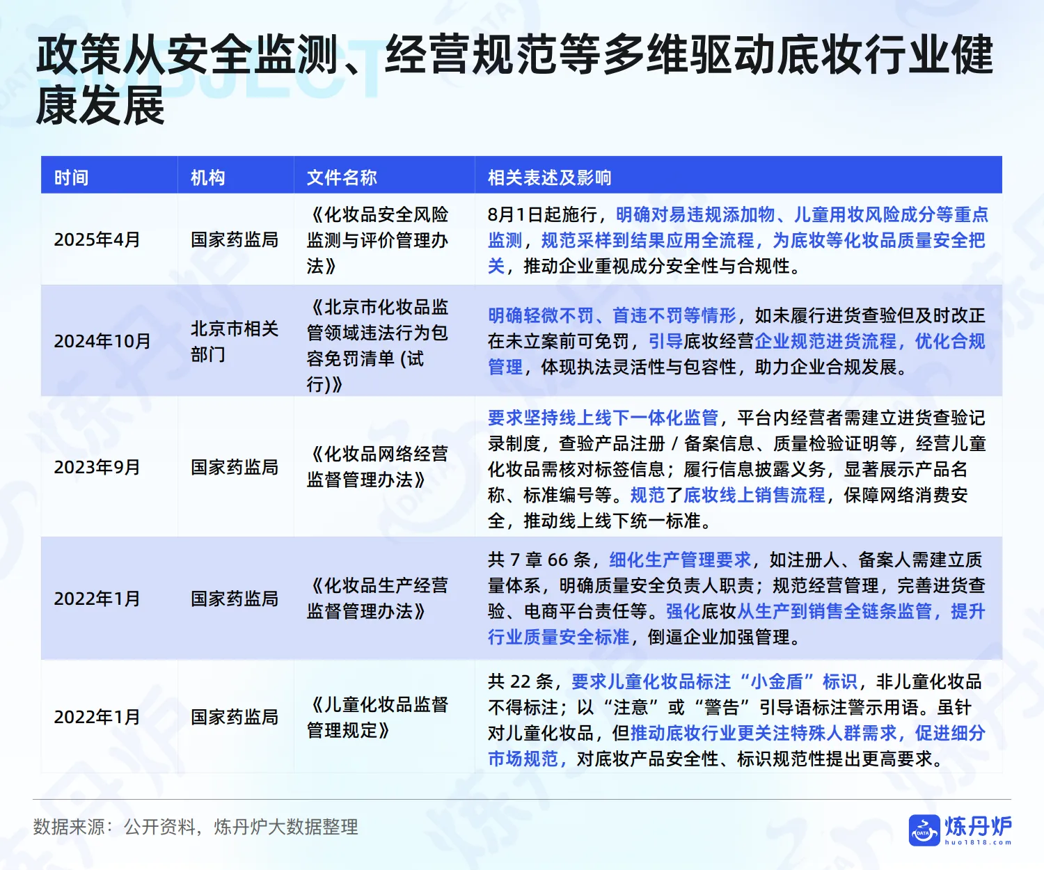 图片[7]-2025年底妆行业市场洞察与热门趋势解析报告-炼丹炉.pdf-一起筹课网