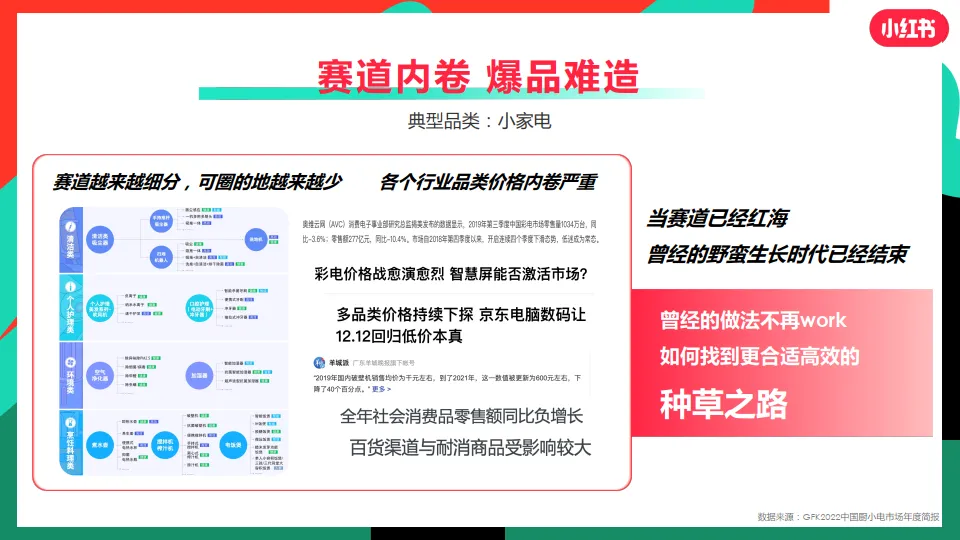 图片[7]-3C品牌如何玩转小红书营销.pdf-一起筹课网