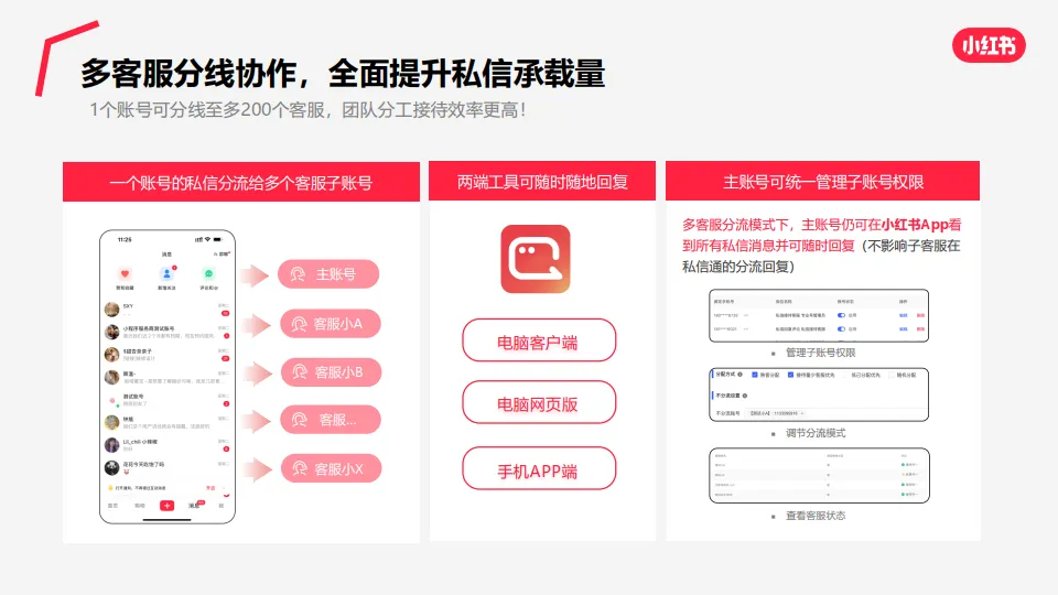 图片[8]-小红书私信通产品介绍（最新）.pdf-一起筹课网