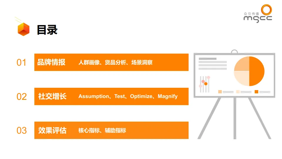 图片[2]-ATOM X 小红书品牌社交效果增长模型-众引传播集团.pdf-一起筹课网