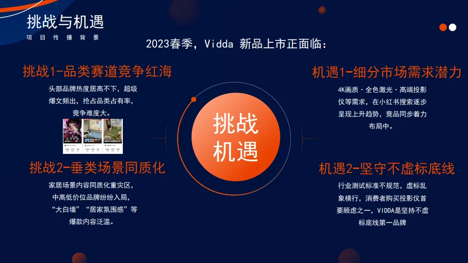 图片[4]-众灿互动 X vidda投影仪小红书引爆.pdf-一起筹课网