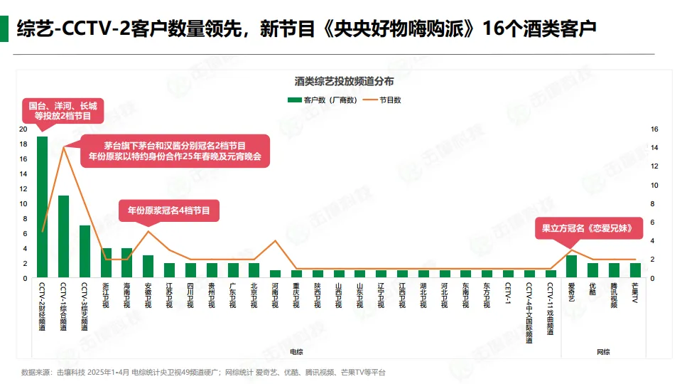 图片[9]-2025年1-4月酒类行业趋势快报.pdf-一起筹课网