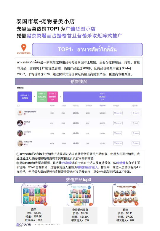 图片[7]-2024-2025年TikTok Shop宠物类目市场分析报告-EchoTik.pdf-一起筹课网