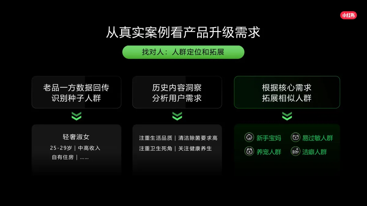 图片[4]-2025年小红书种草解决方案-核心升级点详解.pdf-一起筹课网