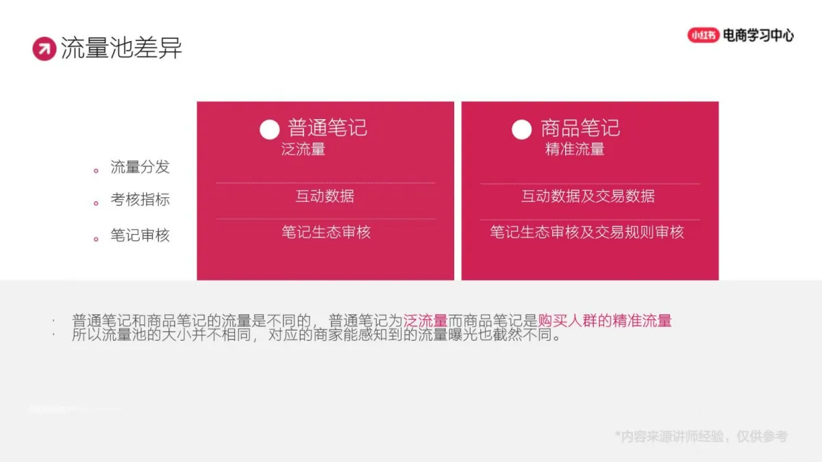 图片[8]-中小商家如何0-1快速起盘小红书店铺.pdf-一起筹课网