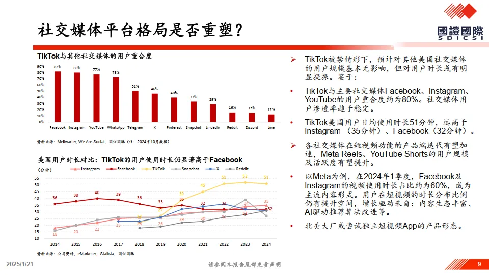 图片[9]-“TikTok事件”深度解读及投资机会分析-国证国际证券.pdf-一起筹课网