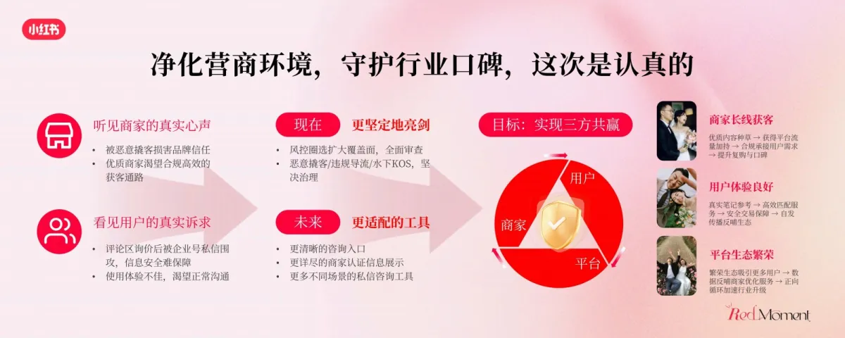图片[8]-2025年小红书商业影像婚美行业峰会-小红书.pdf-一起筹课网