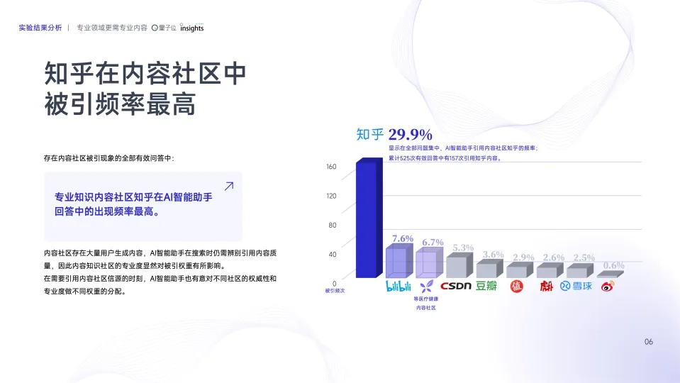 图片[8]-2025年AI智能助手的SEO策略变革研究报告-量子位智库.pdf-一起筹课网