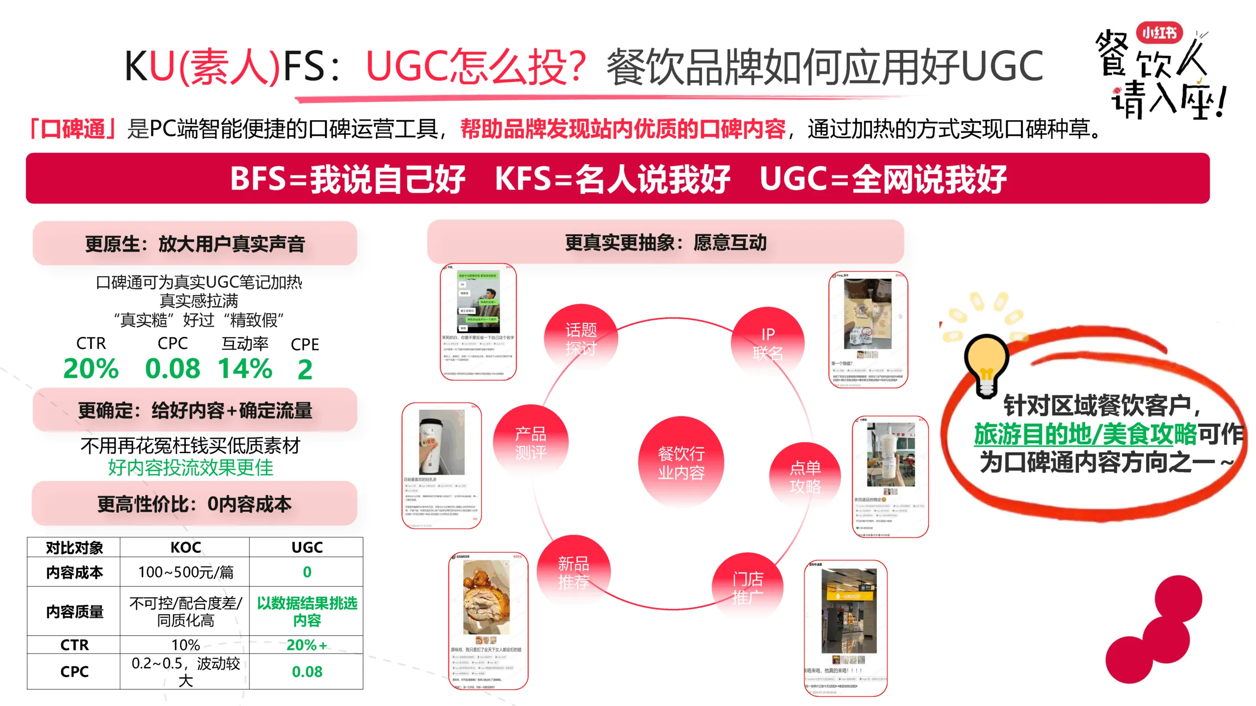 图片[10]-2025年小红书餐饮行业实操打法分解.pdf-一起筹课网