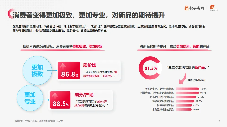 图片[5]-2025年快手电商618消费趋势·预热篇.pdf-一起筹课网