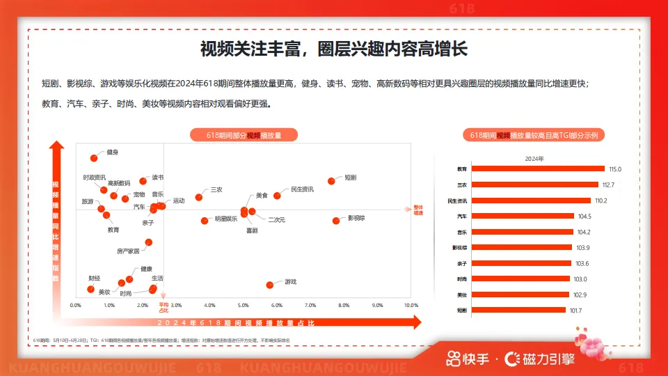 2025年快手618用户数据报告-快手&磁力引擎.pdf
