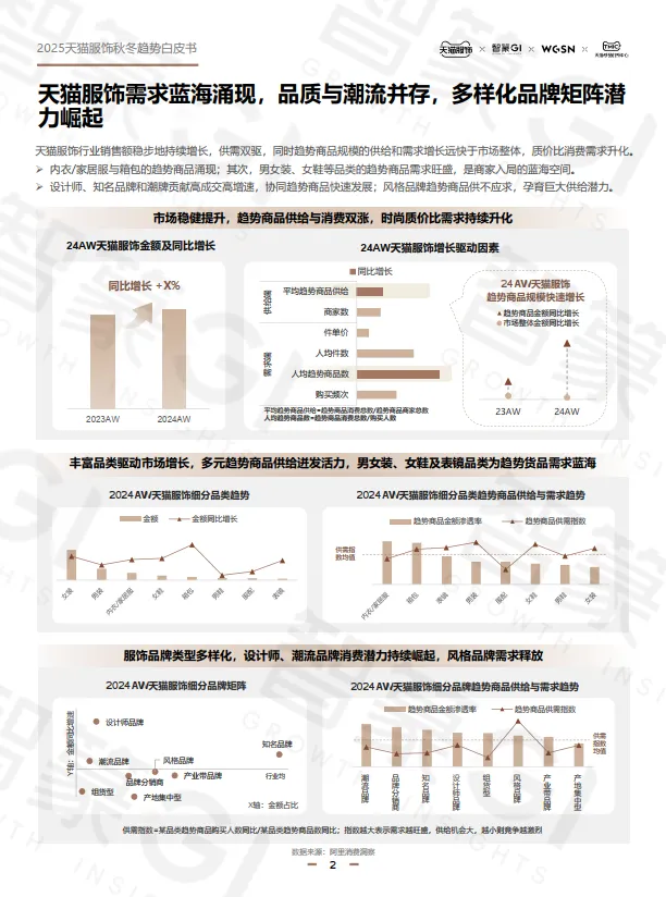 图片[6]-2025年秋冬天猫服饰白皮书-智篆商业智库.pdf-一起筹课网