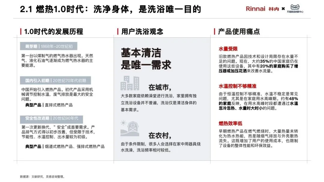 2025年中国家庭“浴见澎湃”白皮书-TMIC天猫新品创新中心&林内.pdf