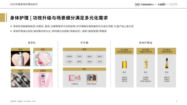 2025年天猫身体护理白皮书-TMICMOR.pdf