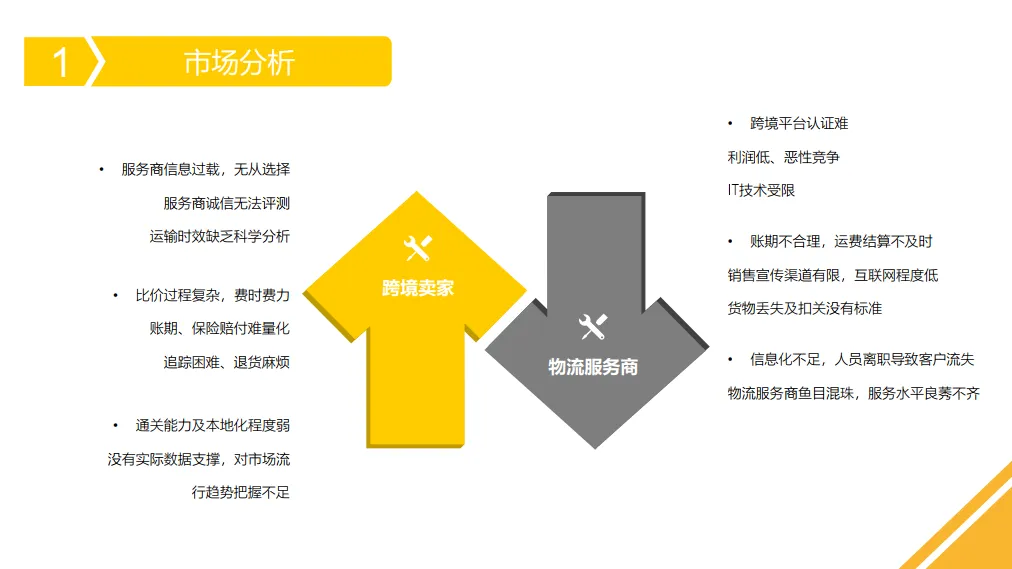 图片[5]-智慧跨境电商方案（27页 PPT）.pptx-一起筹课网
