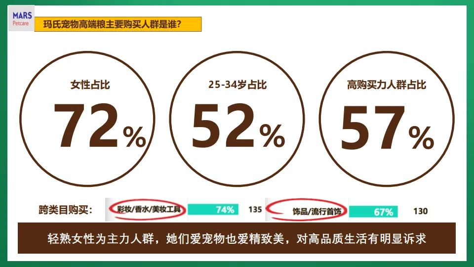 图片[4]-京东X玛氏宠物耍大牌营销方案.pdf-一起筹课网