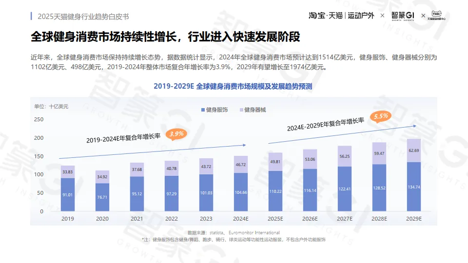 2025年天猫健身行业趋势白皮书-智篆GI.pdf