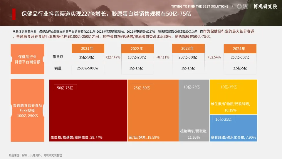 图片[10]-2025年中国胶原蛋白肽饮市场分析报告-博观研究院.pdf-一起筹课网