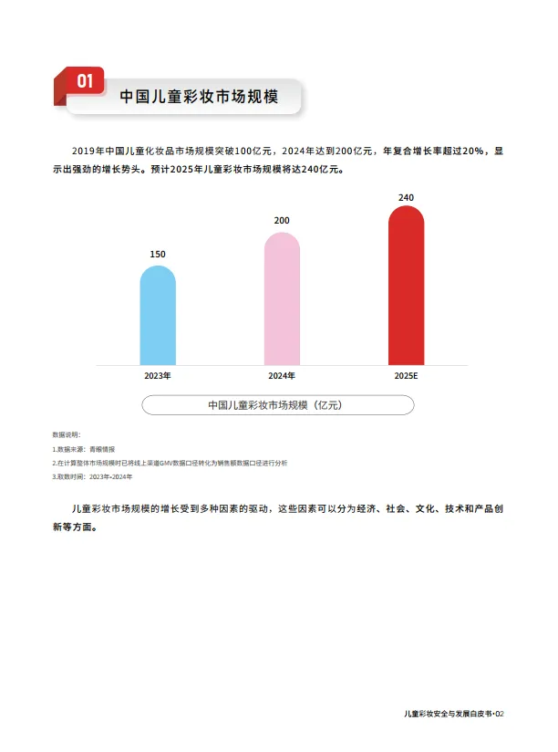 图片[7]-2025儿童彩妆安全与发展白皮书-红色小象&青眼情报.pdf-一起筹课网