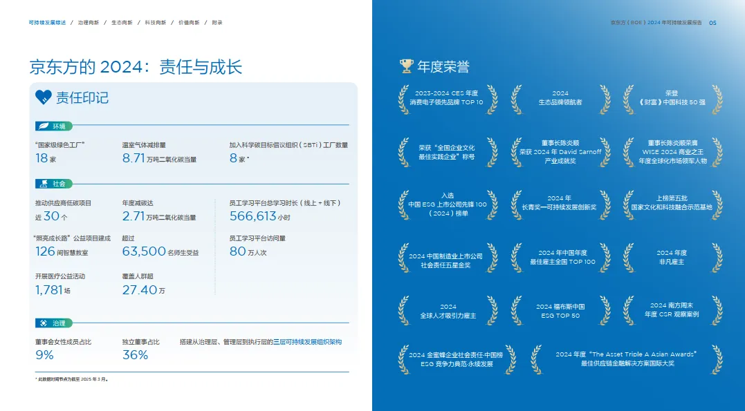 图片[7]-2024年可持续发展报告-京东方（BOE）.pdf-一起筹课网