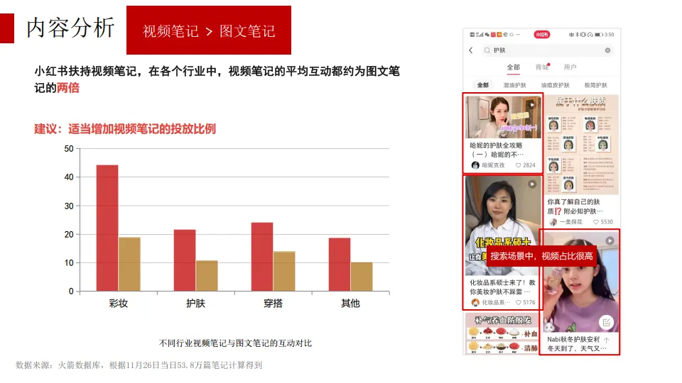 图片[9]-大数据驱动，60分钟看懂小红书投放全策略.pdf-一起筹课网