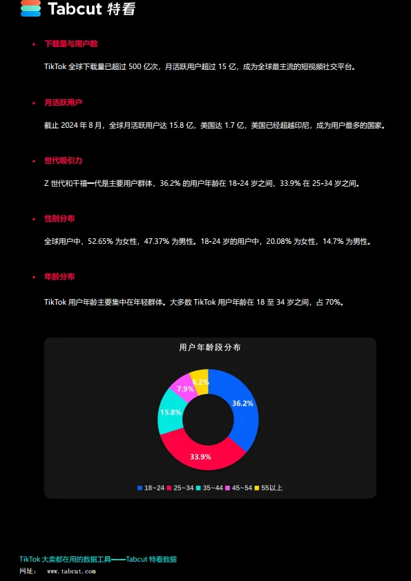 图片[4]-TikTok Shop 2024年度数据报告-特看出品.pdf-一起筹课网