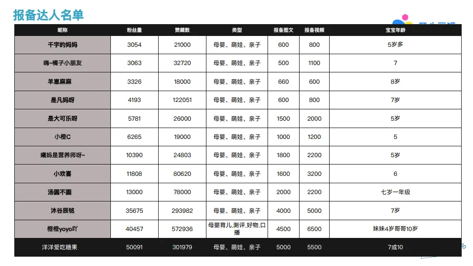 图片[8]-2025年有道词典笔 X7 Pro开学季小红书koc投放计划-开心豆罐.pdf-一起筹课网