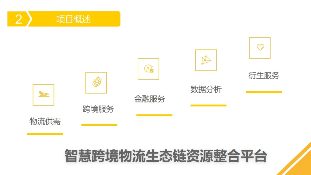 图片[10]-智慧跨境电商方案（27页 PPT）.pptx-一起筹课网