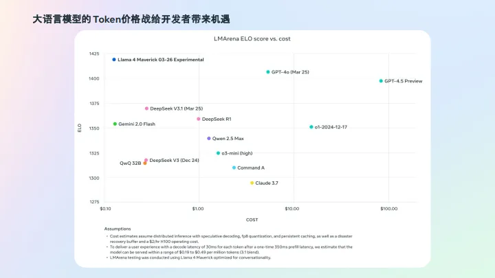 图片[5]-2025年Meta Al移动应用出海增长白皮书-Meta.pdf-一起筹课网