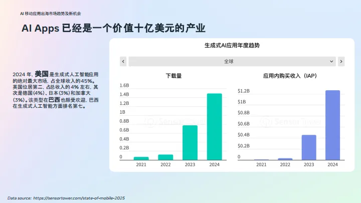 图片[7]-2025年Meta Al移动应用出海增长白皮书-Meta.pdf-一起筹课网