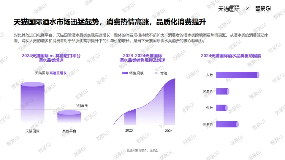 2025天猫国际跨境酒白皮书-智篆商业.pdf