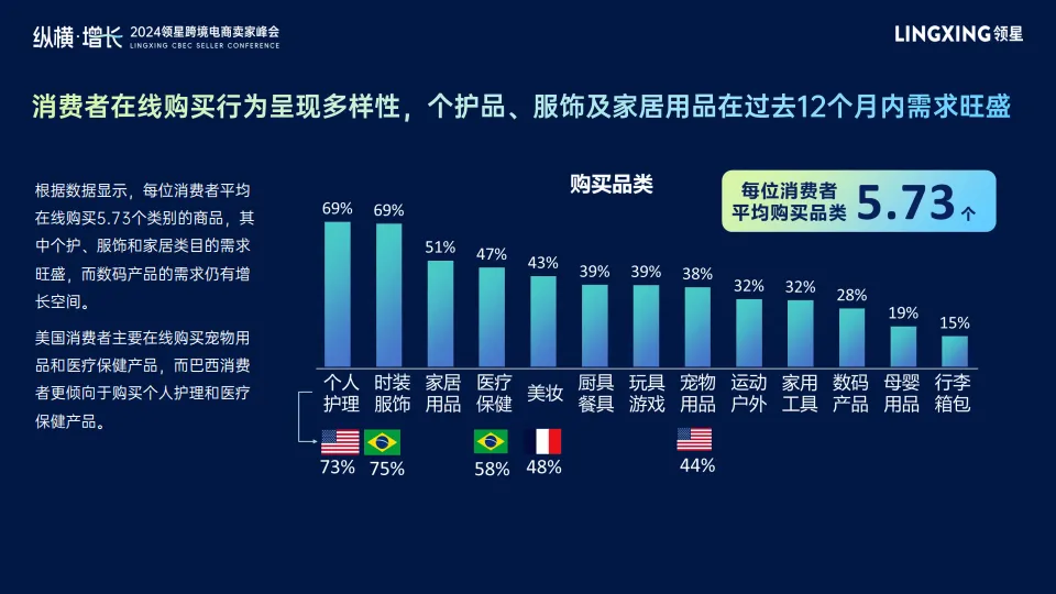 图片[6]-2024年海外消费者、产品与价格调研报告：探寻跨境电商新趋势-领星&凯度.pdf-一起筹课网